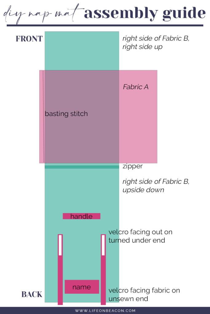 DIY Nap Mat Cover Assembly Guide with sewing instructions